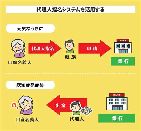 gem 口座凍結.